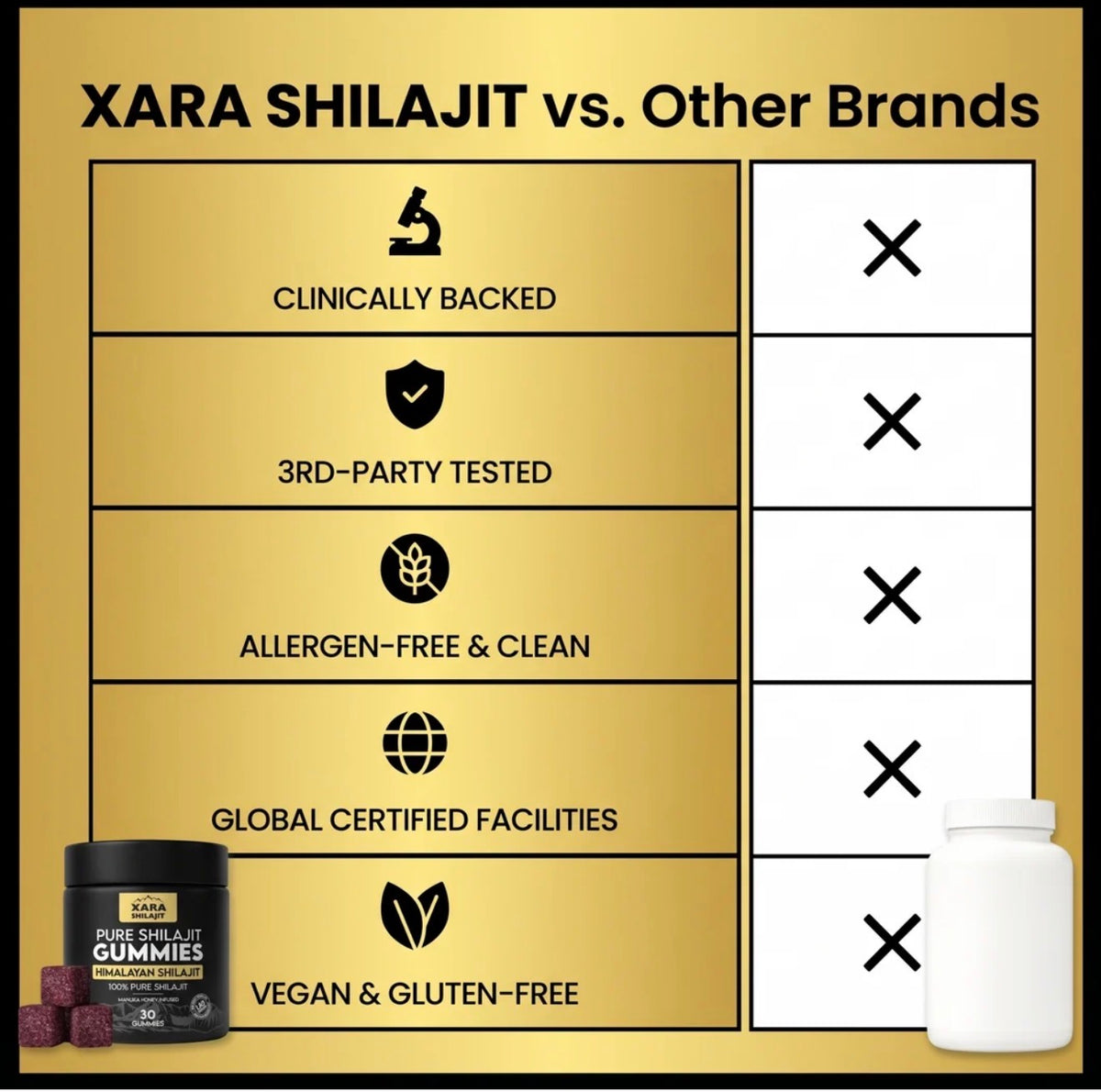 SHILAJIT GUMMIES Health Products
